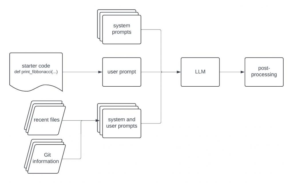 Vibe Coding Process