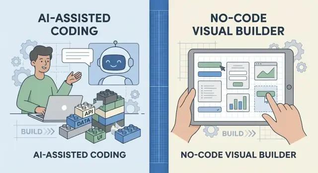AI-Assisted Coding vs. No-Code Visual Builder