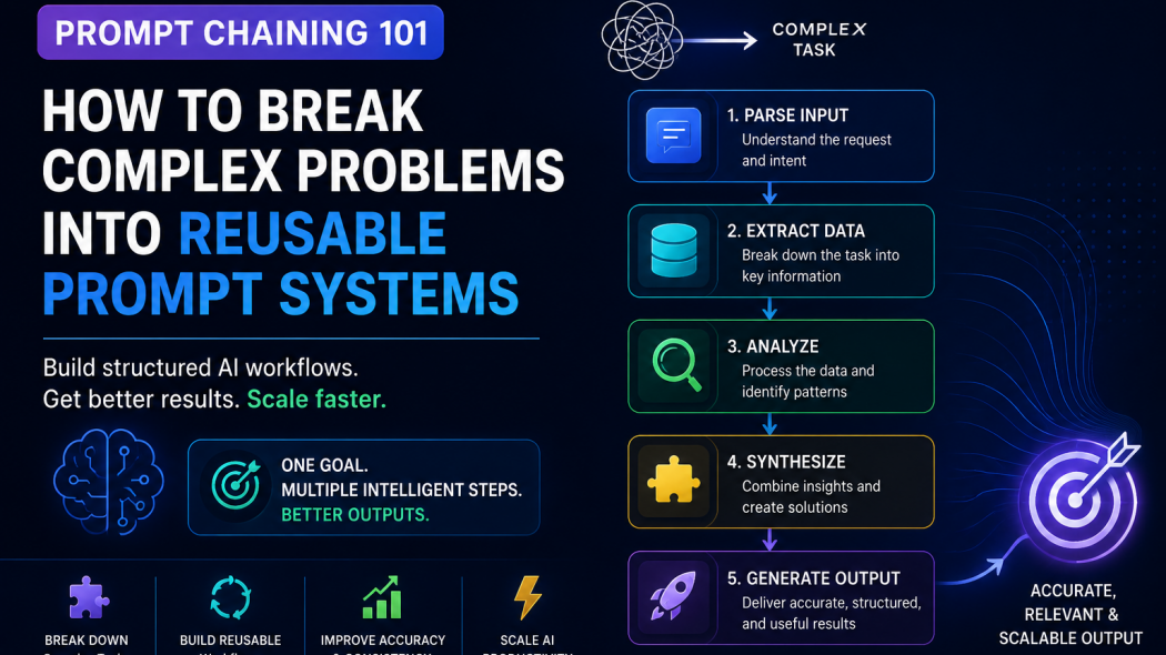 Prompt Chaining 101: How to Break Complex Problems into Reusable Prompt Systems