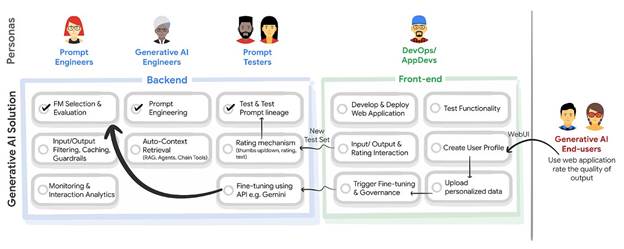 Building a Full-Stack App Using Natural Language