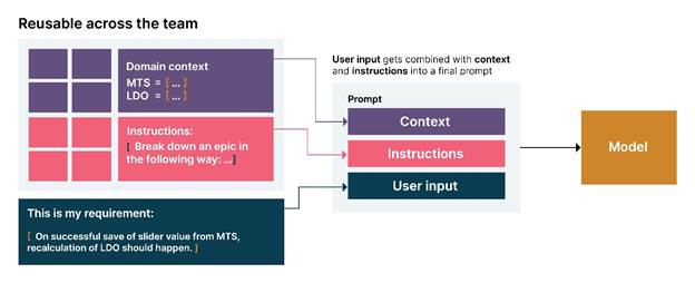 Reusable Prompt Systems